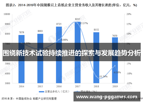 围绕新技术试验持续推进的探索与发展趋势分析