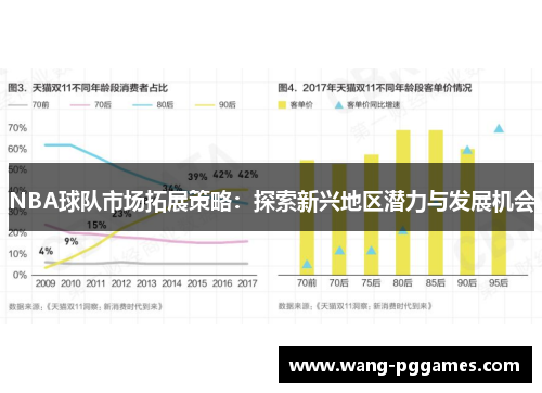 NBA球队市场拓展策略：探索新兴地区潜力与发展机会