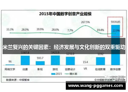 米兰复兴的关键因素：经济发展与文化创新的双重驱动