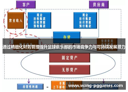 通过精细化财务管理提升足球俱乐部的市场竞争力与可持续发展潜力