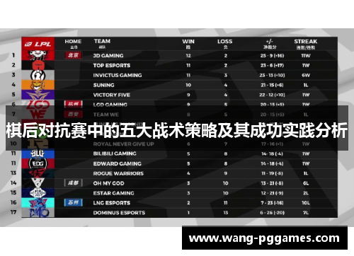 棋后对抗赛中的五大战术策略及其成功实践分析