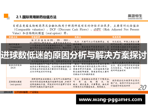 进球数低迷的原因分析与解决方案探讨