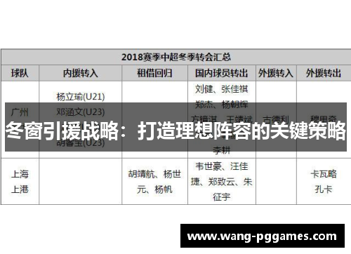 冬窗引援战略：打造理想阵容的关键策略