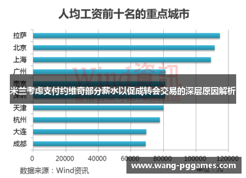 米兰考虑支付约维奇部分薪水以促成转会交易的深层原因解析