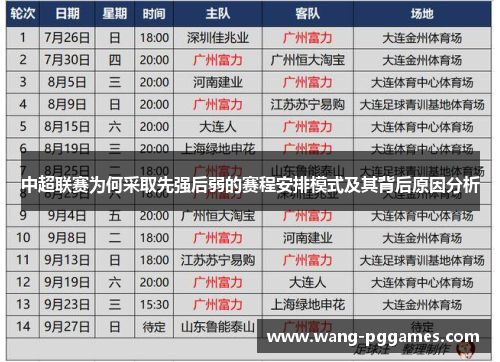 中超联赛为何采取先强后弱的赛程安排模式及其背后原因分析