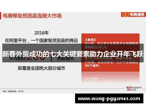 新春外贸成功的七大关键要素助力企业开年飞跃