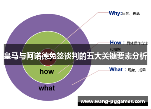 皇马与阿诺德免签谈判的五大关键要素分析