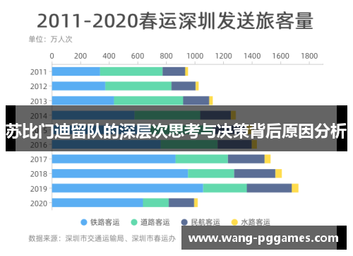 苏比门迪留队的深层次思考与决策背后原因分析