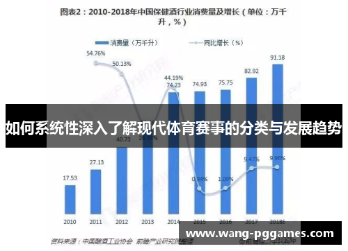 如何系统性深入了解现代体育赛事的分类与发展趋势