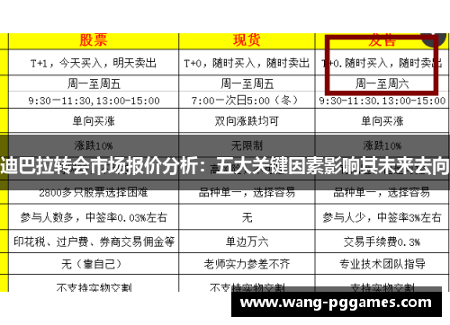 迪巴拉转会市场报价分析：五大关键因素影响其未来去向