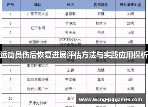 运动员伤后恢复进展评估方法与实践应用探析