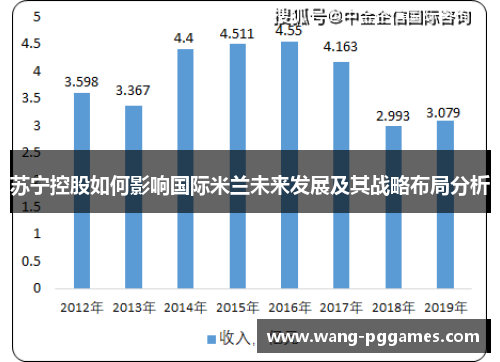 苏宁控股如何影响国际米兰未来发展及其战略布局分析