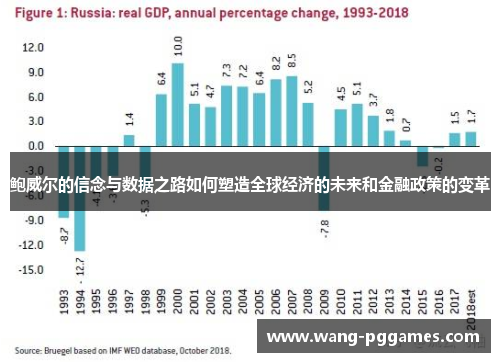 鲍威尔的信念与数据之路如何塑造全球经济的未来和金融政策的变革