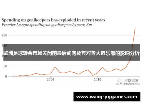 欧洲足球转会市场关闭前最后动向及其对各大俱乐部的影响分析