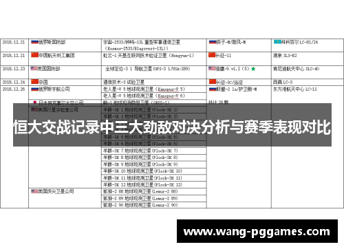 恒大交战记录中三大劲敌对决分析与赛季表现对比