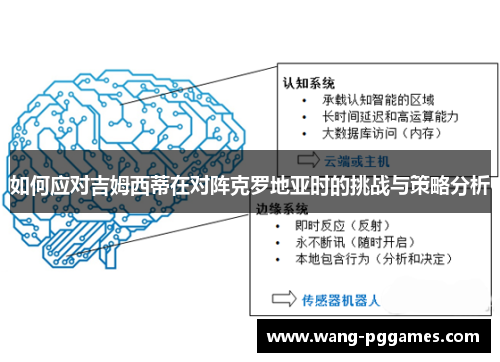 如何应对吉姆西蒂在对阵克罗地亚时的挑战与策略分析
