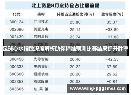 足球心水指数深度解析助你精准预测比赛结果提升胜率