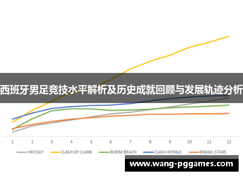 西班牙男足竞技水平解析及历史成就回顾与发展轨迹分析